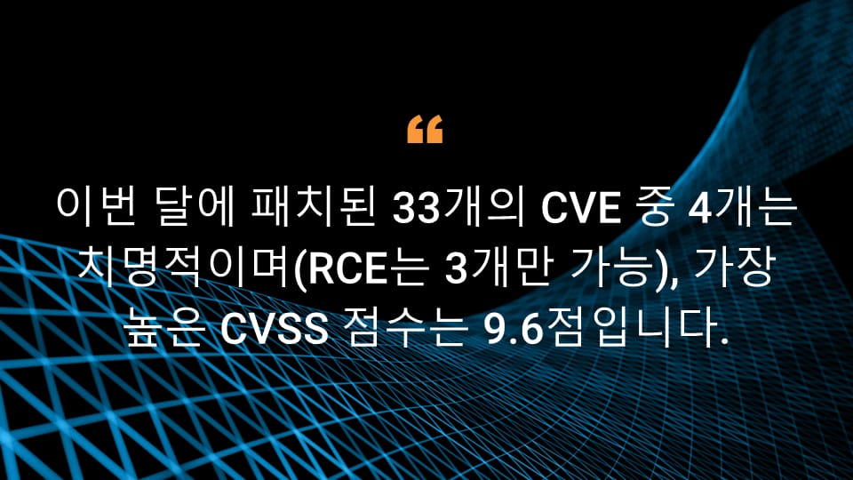 이번 달에 패치된 33개의 CVE 중 4개는 치명적이며(RCE는 3개만 가능), 가장 높은 CVSS 점수는 9.6점입니다.