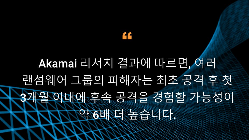 Akamai research finds victims of multiple ransomware groups are almost 6x more likely to experience a subsequent attack within the first three months of the initial attack.