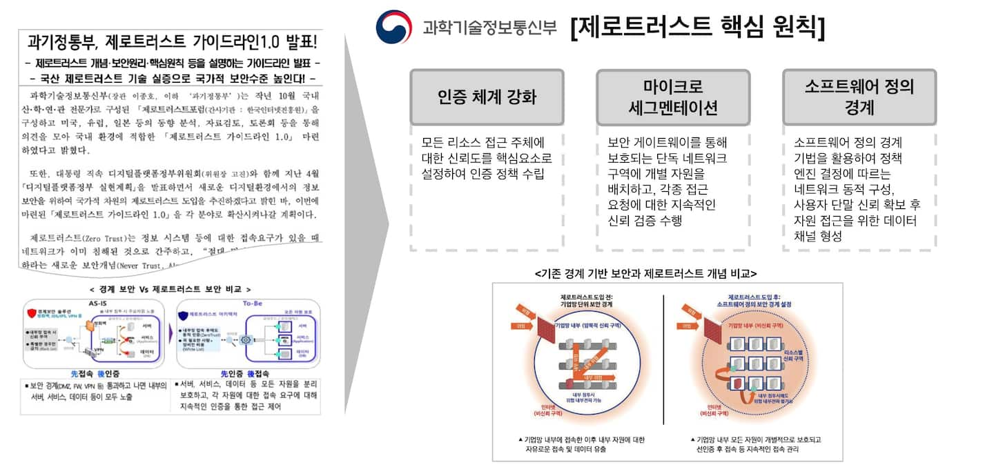 마이크로 세그멘테이션 기반 제로스트러스트 체계로 전환하는 것은 공공, 민간 부분 가릴 것 없이 최우선 보안 과제가 되었습니다.