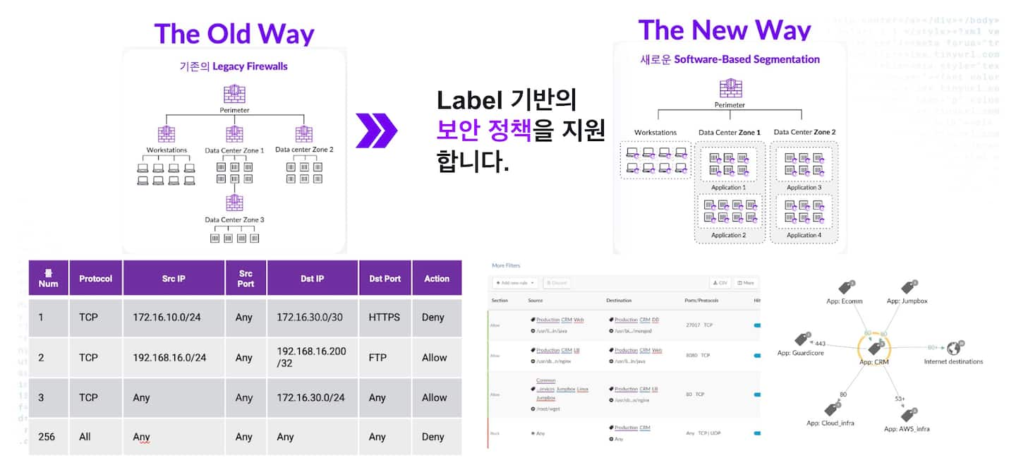 현대 네트워크 보안의 패러다임은 "절대 믿지 말고, 계속 검증하라"는 제로트러스트 원칙에 기반을 두고 있습니다.