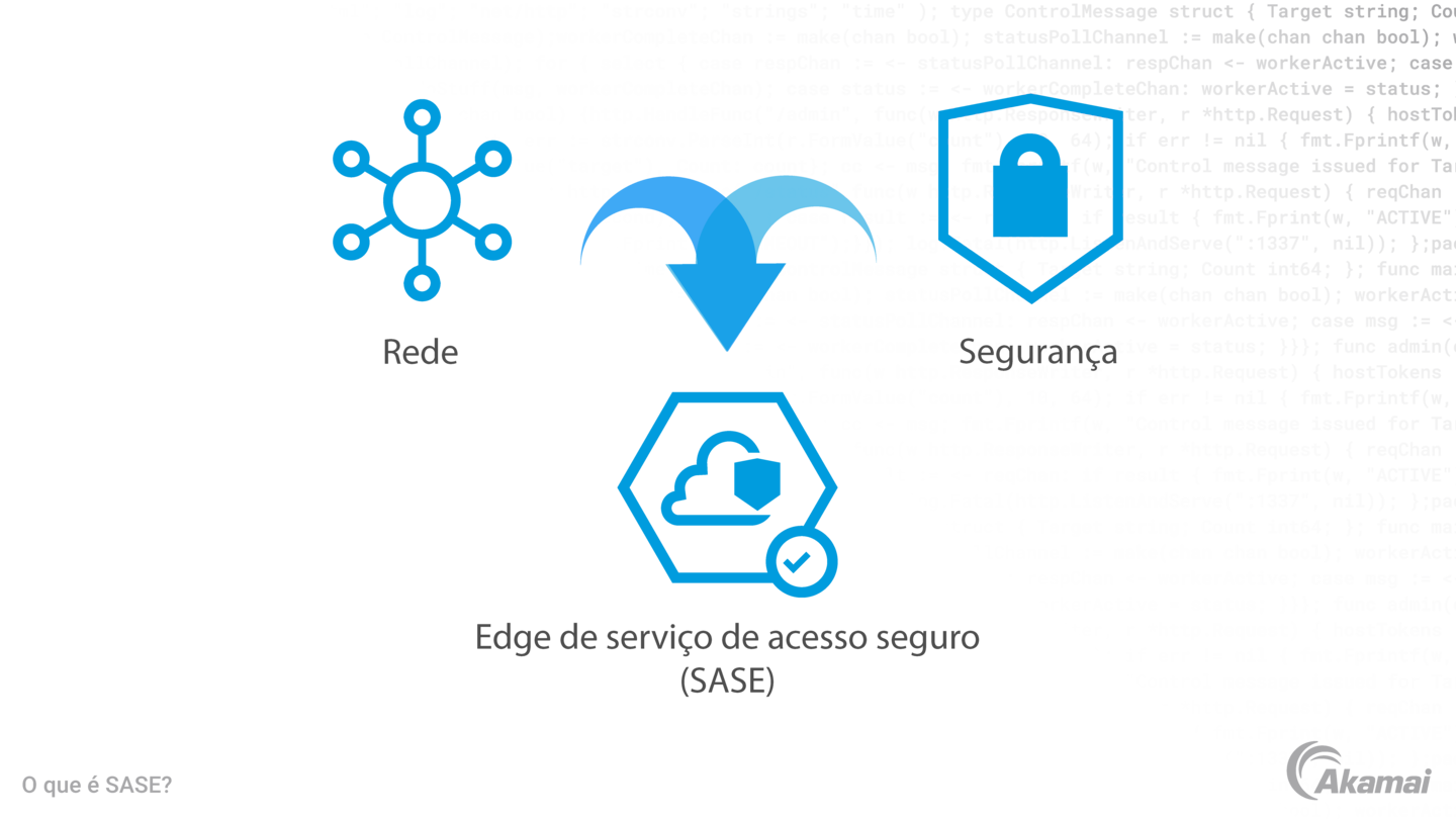 Diagrama com ilustração de uma estrutura SASE