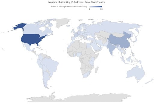 Fig. 4: Número de endereços IP de ataque por país