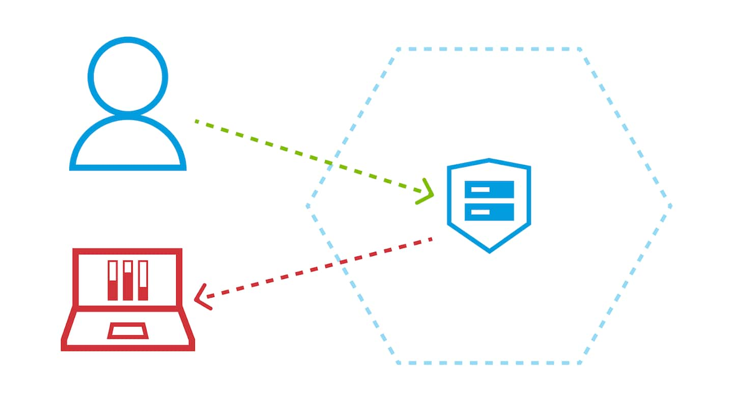 Diagrama de como funcionam os gateways Web