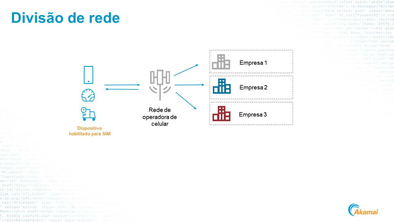 Renderização de fatiamento de rede móvel privada