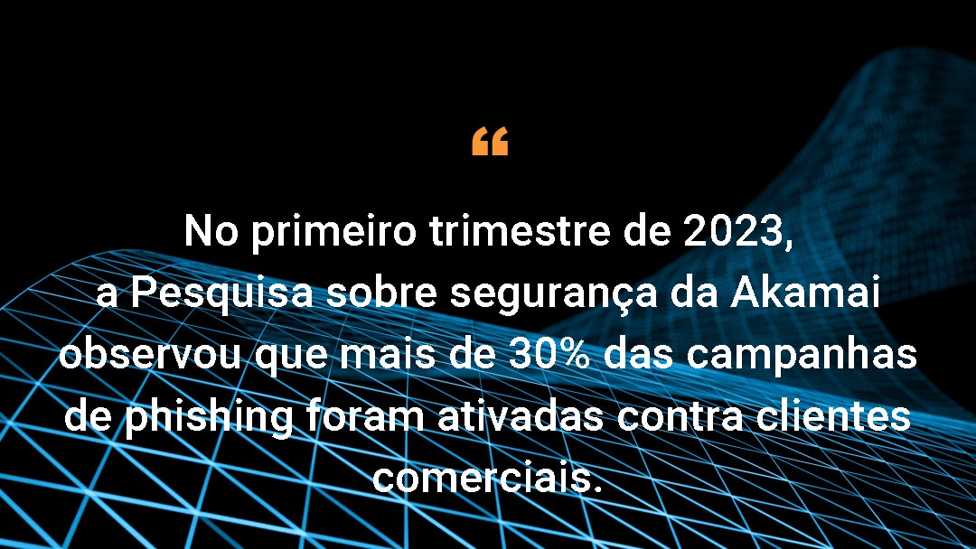 No primeiro trimestre de 2023, a Pesquisa sobre segurança da Akamai observou que mais de 30% das campanhas de phishing foram ativadas contra clientes comerciais.