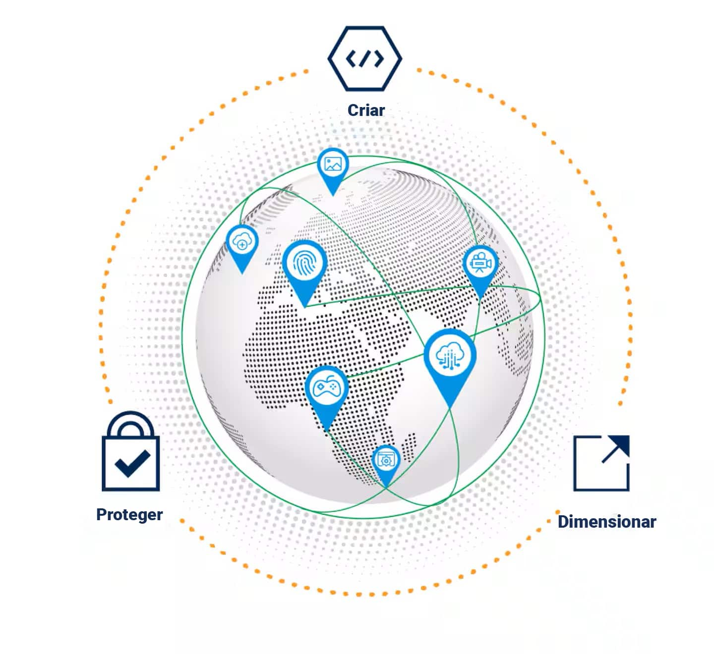 Criar. Proteger. Dimensionar.