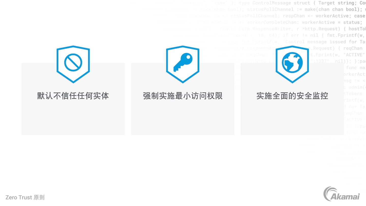 此图说明了 Akamai Zero Trust 网络的三个原则。