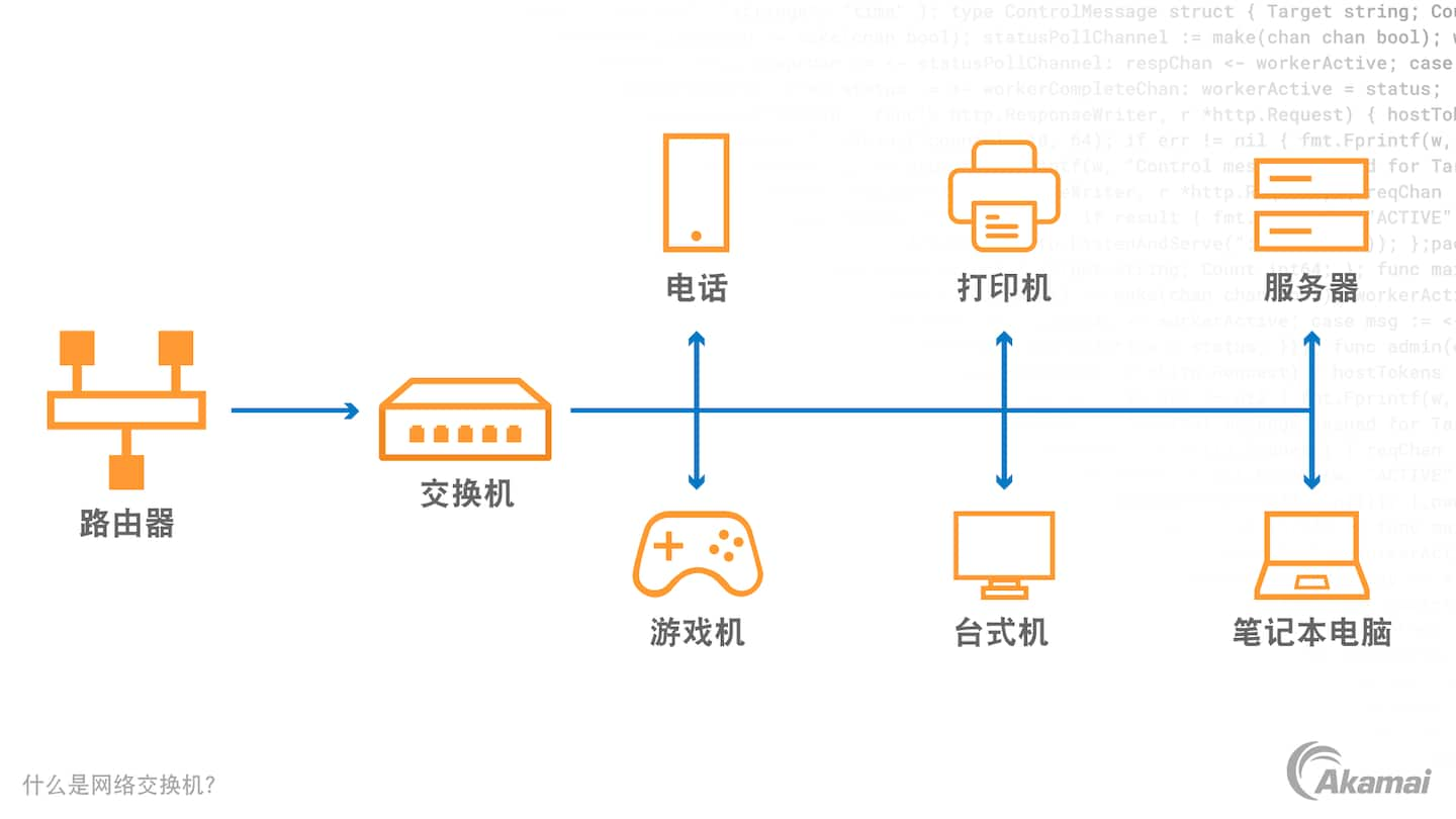 图中介绍了 Zero Trust 安全架构的三大主要原则：“默认不信任任何实体”、“强制实施最小访问权限”，以及“实施全面的安全监控”。