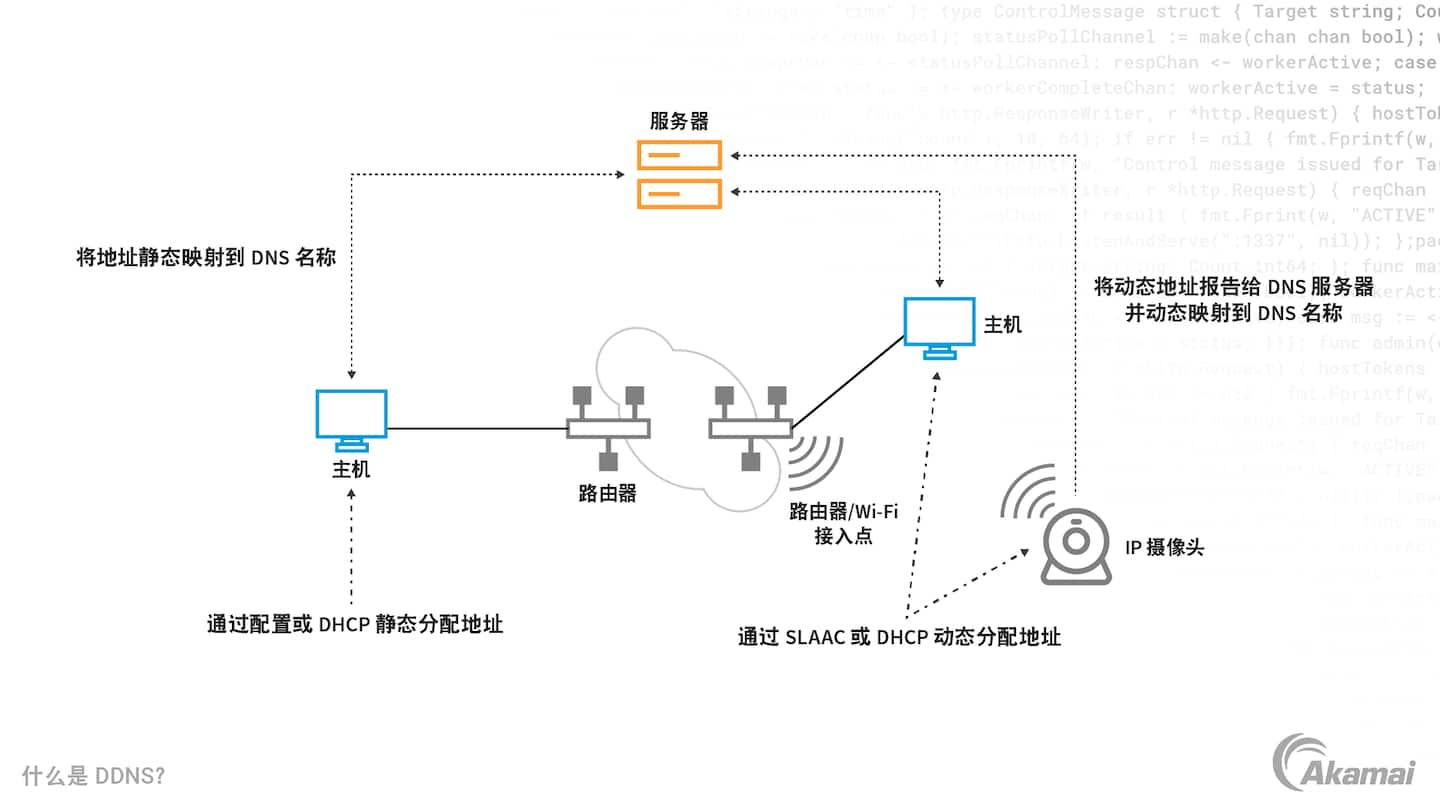 图中介绍了 Zero Trust 安全架构的三大主要原则：“默认不信任任何实体”、“强制实施最小访问权限”，以及“实施全面的安全监控”。