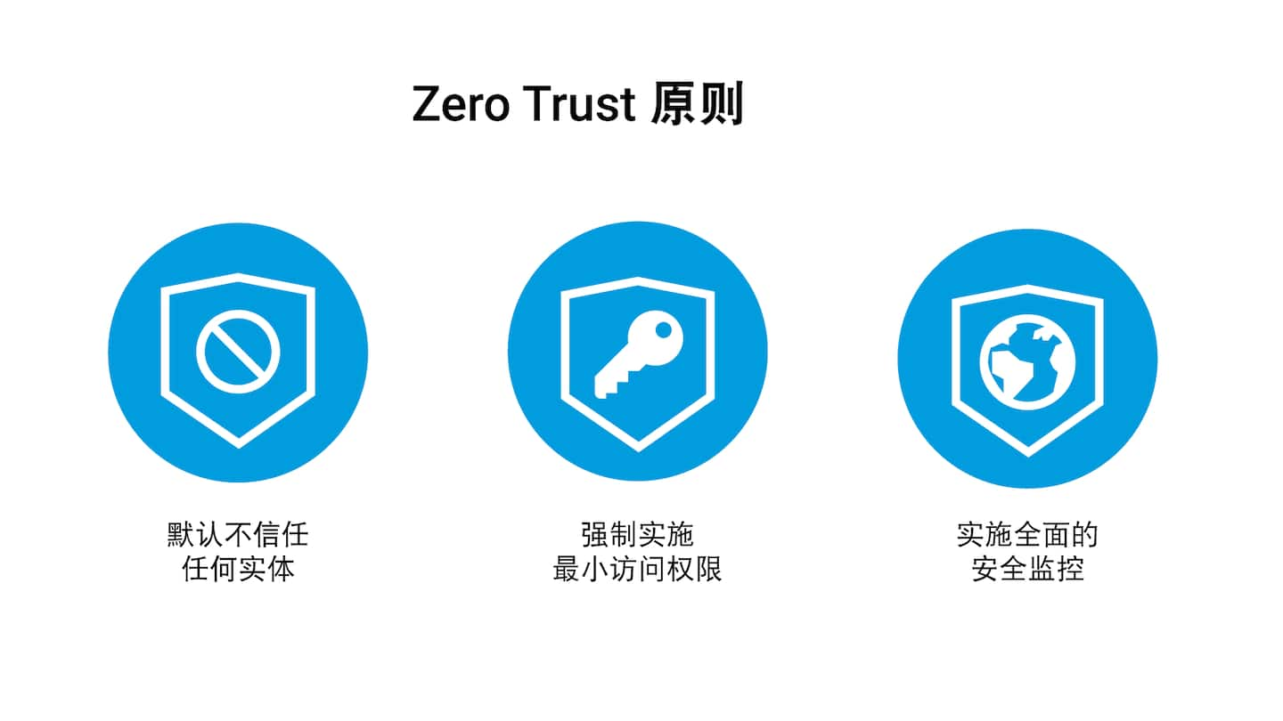 图中介绍了 Zero Trust 安全架构的三大主要原则。