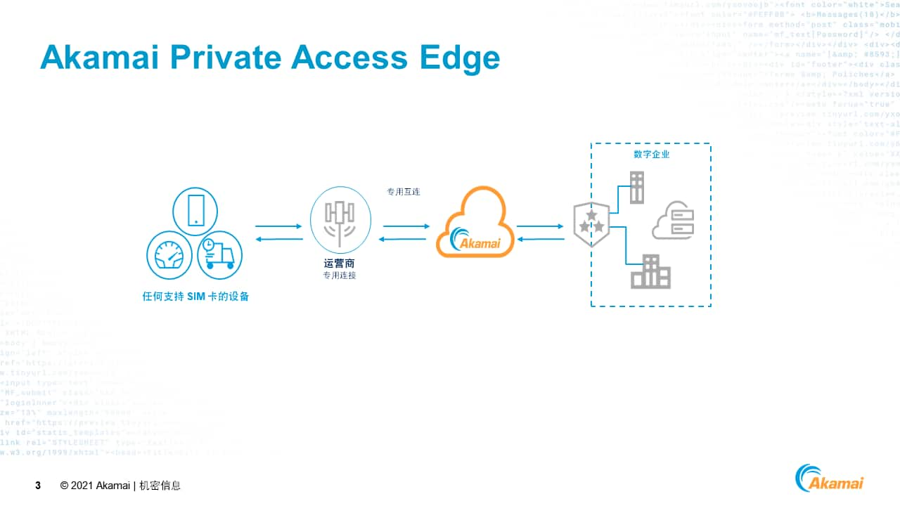 专用移动网络和 Akamai 边缘解决方案