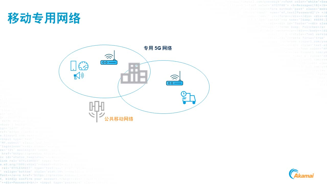 移动网络基础架构 