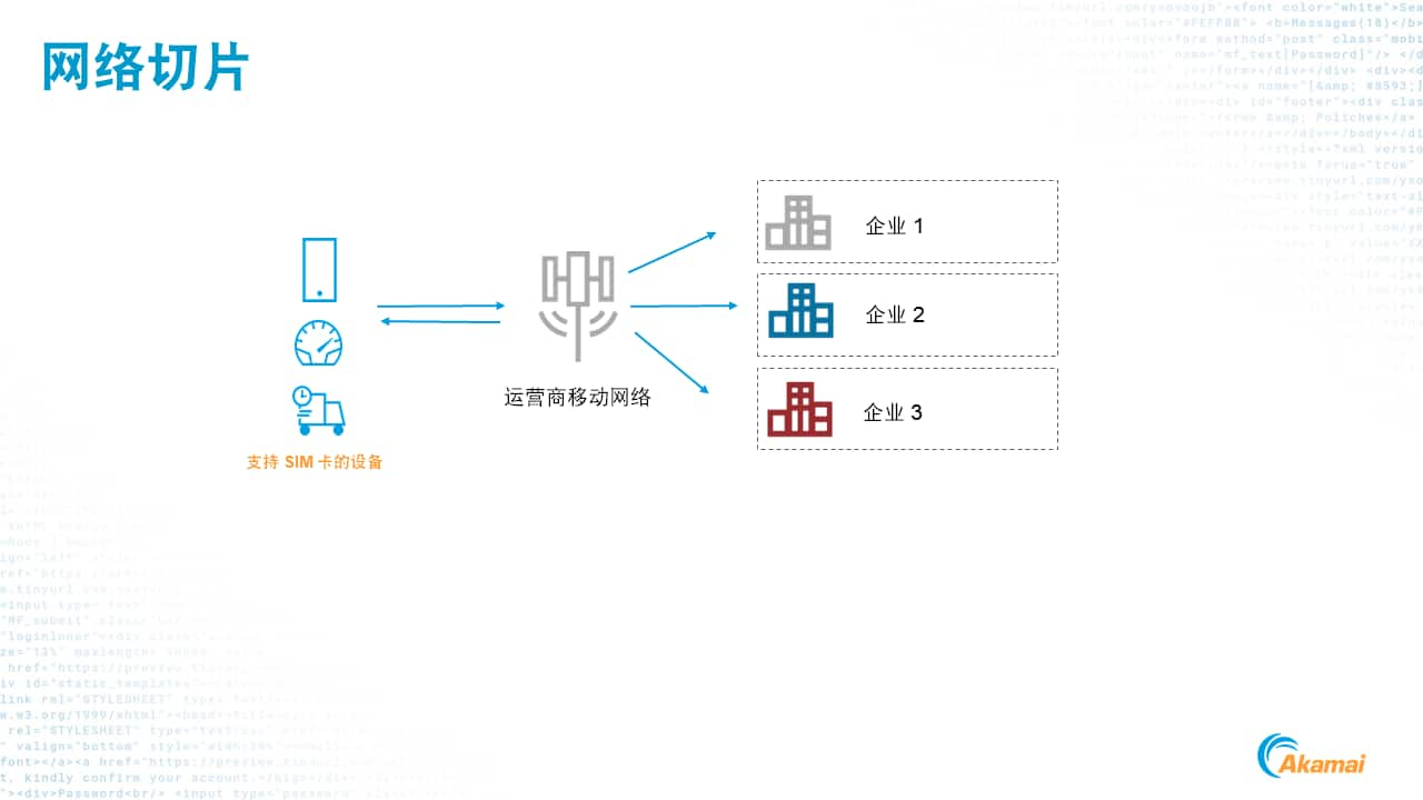 专用移动网络切片渲染