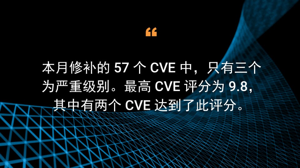 本月修补的 57 个 CVE 中，只有三个为严重级别。最高 CVE 严重性评分为 9.8，其中有两个 CVE 获得了此评分。