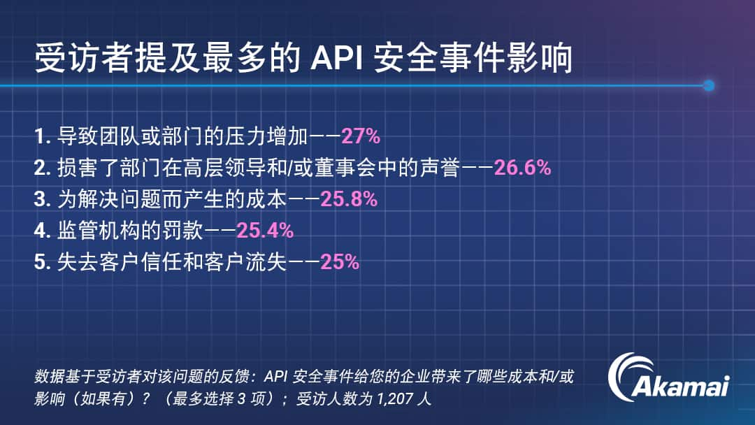 API 安全事件的重大影响 