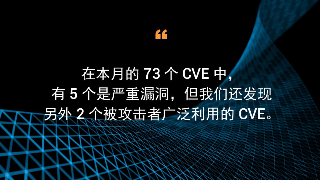 在本月的 73 个 CVE 中，有 5 个是严重漏洞，但我们还发现另外 2 个被攻击者广泛利用的 CVE。